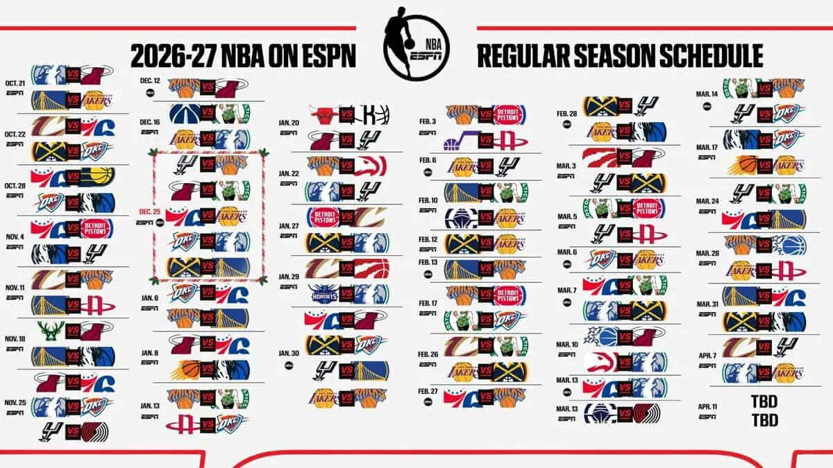 Gráfica oficial de ESPN con el calendario de sus transmisiones de la temporada regular NBA 2026-27 en Estados Unidos.